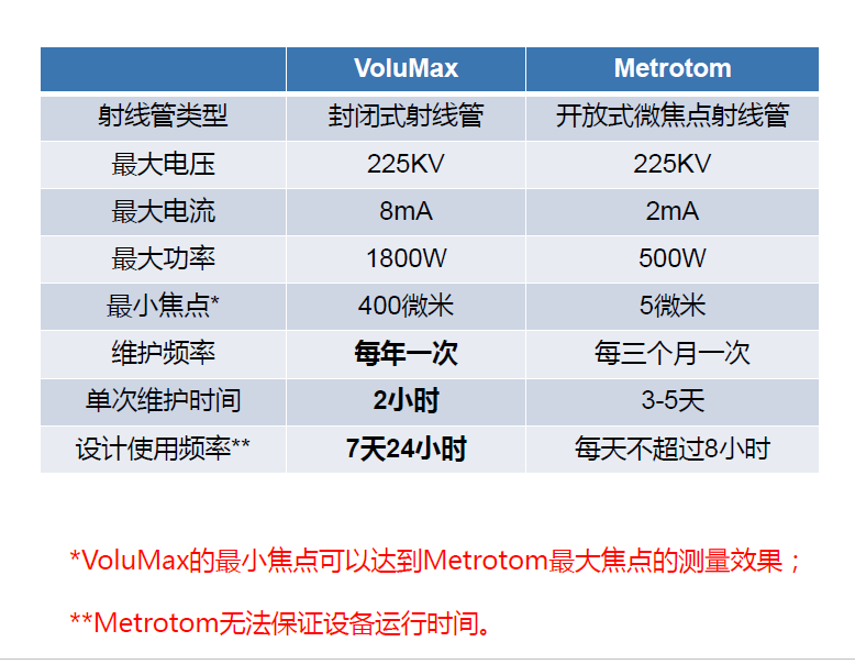 双鸭山双鸭山蔡司双鸭山工业CT